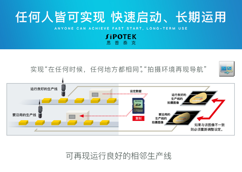 機(jī)器視覺系統(tǒng)